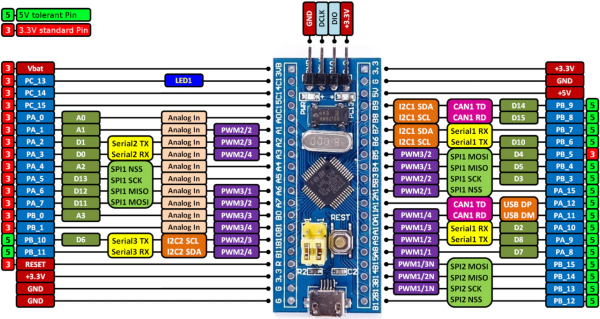 STM32