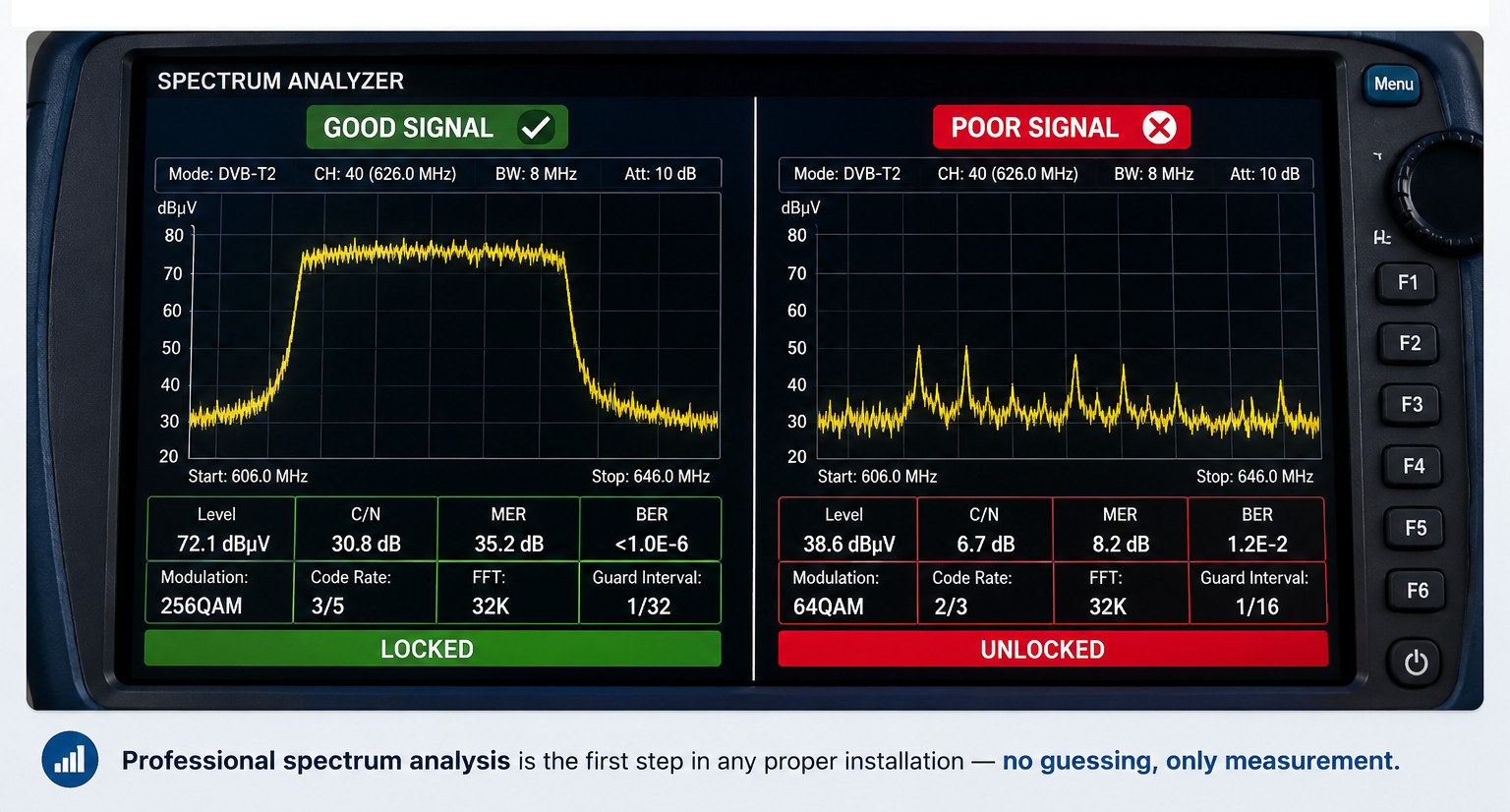 Professional spectrum analysis
