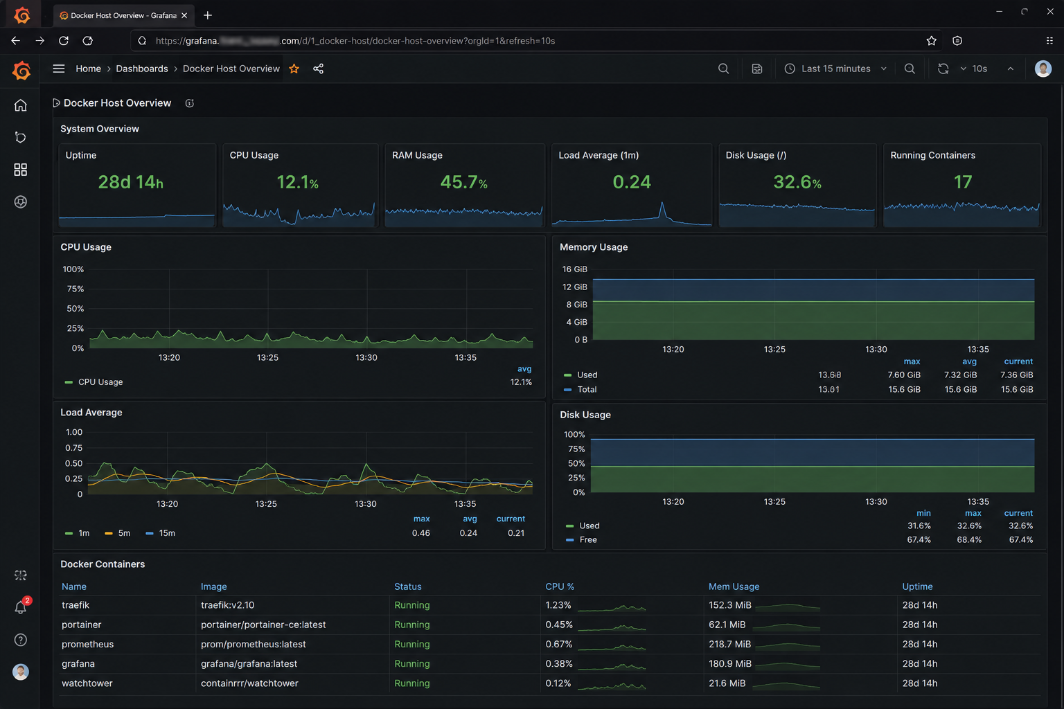 Traefik reverse proxy dashboard showing active routers and services