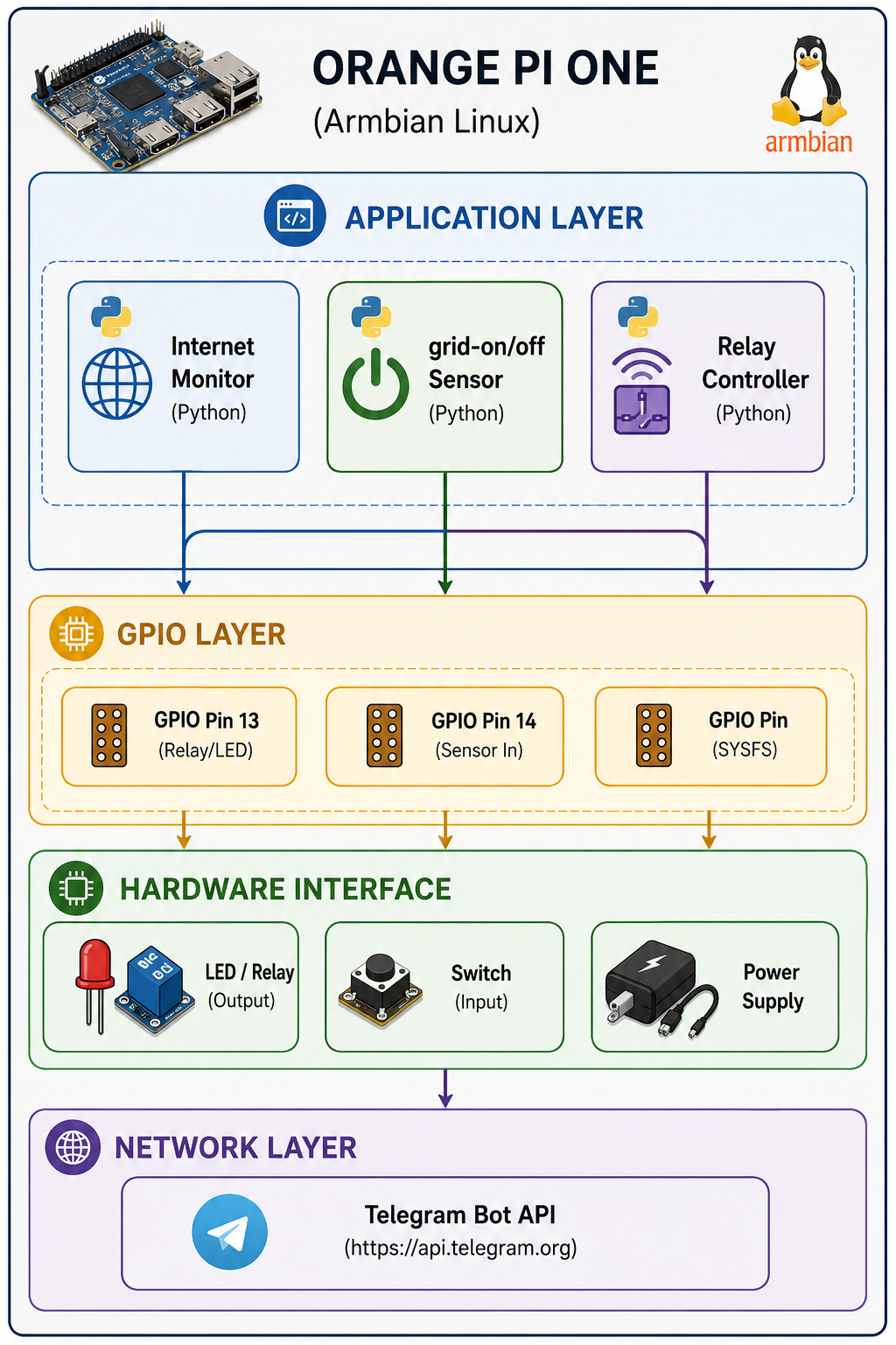 The Orange Pi RV is a RISC-V