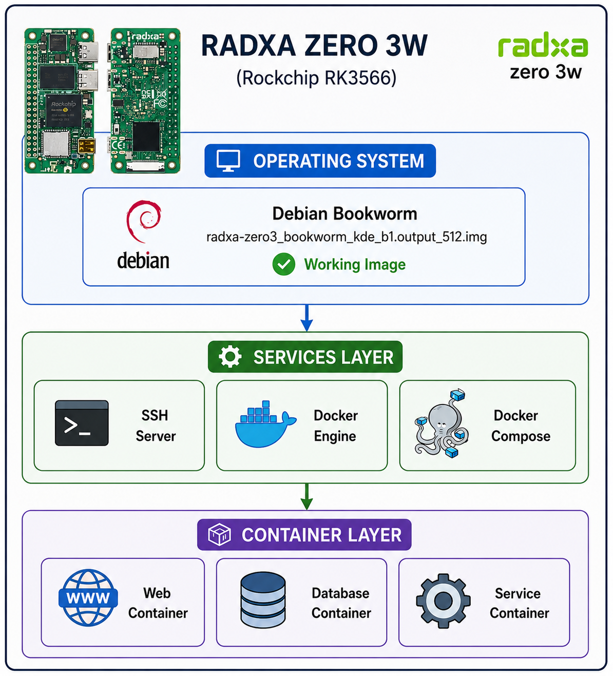 BANANA PI BPI-M2 ULTRA 
