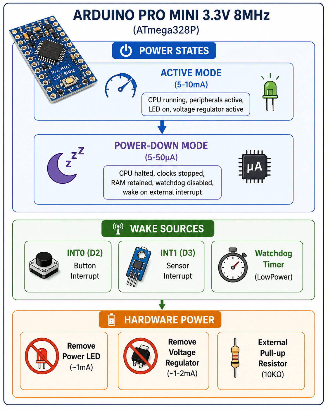 ARDUINO PRO MINI 3.3V 8MHz 