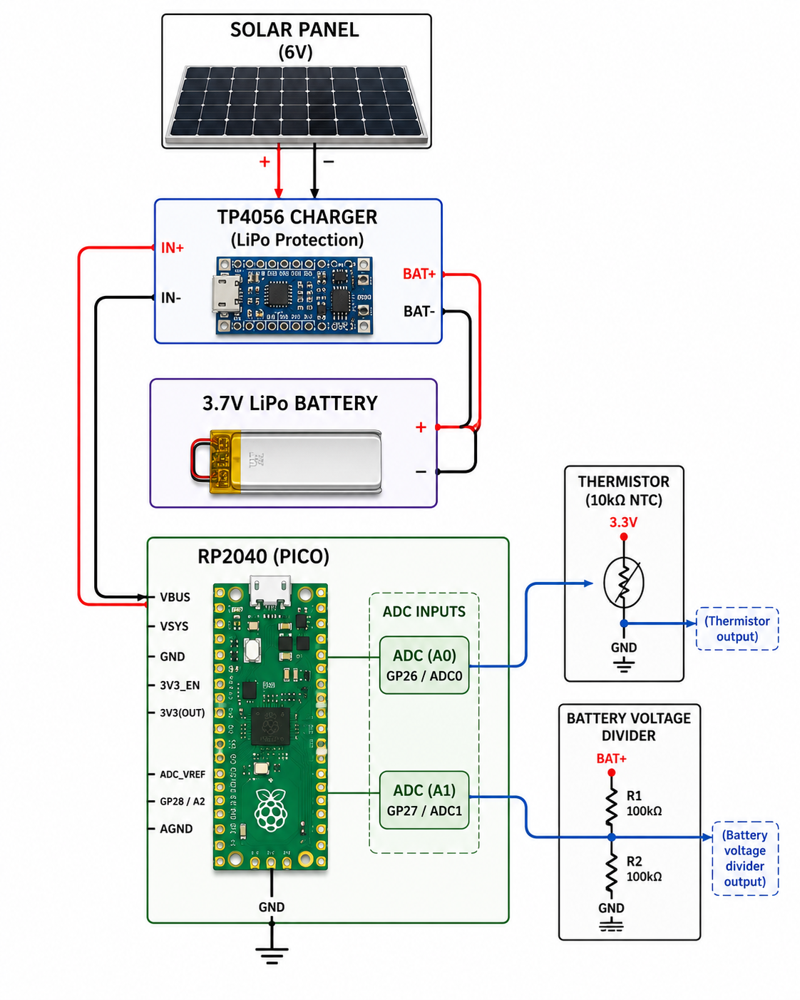 Circuit Diagram